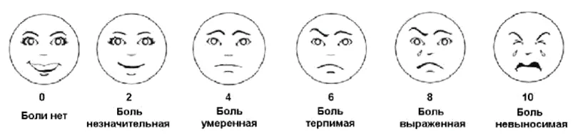 Приложение Г1 - Г... Шкалы оценки, вопросники — Врожденный буллезный эпидермолиз