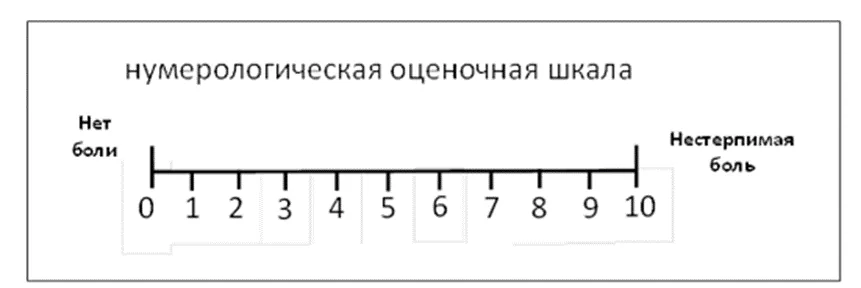 Приложение Г1 - Г... Шкалы оценки, вопросники — Анальная трещина