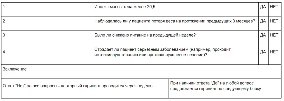 Приложение Г1 - Г... Шкалы оценки, вопросники — Рак ротоглотки