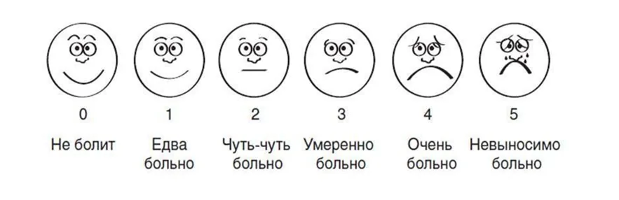 2.2 Физикальное обследование — Хронический болевой синдром (ХБС) у взрослых пациентов, нуждающихся в паллиативной медицинской помощи