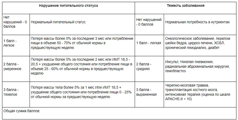 Приложение Г1 - Г... Шкалы оценки, вопросники — Рак гортани