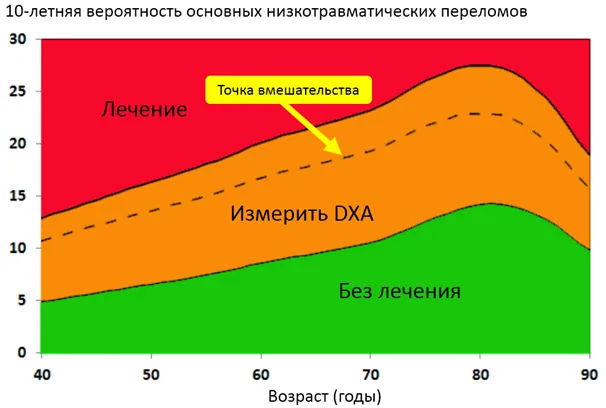 Приложение Г1 - Г... Шкалы оценки, вопросники — Старческая астения