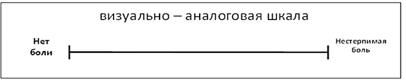 Приложение Г1 - Г... Шкалы оценки, вопросники — Патологические переломы, осложняющие остеопороз