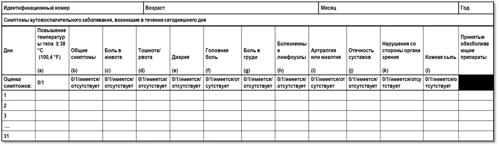 Приложение Г1 - Г... Шкалы оценки, вопросники — Периодический синдром, ассоциированный с мутацией гена рецептора фактора некроза опухоли (TRAPS) (Другие уточненные нарушения с вовлечением иммунного механизма, не классифицированные в других рубриках)