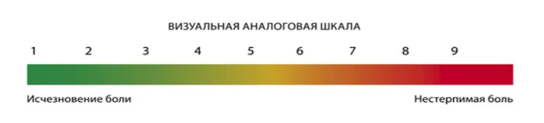 Приложение Г1 - Г... Шкалы оценки, вопросники — Дисменорея