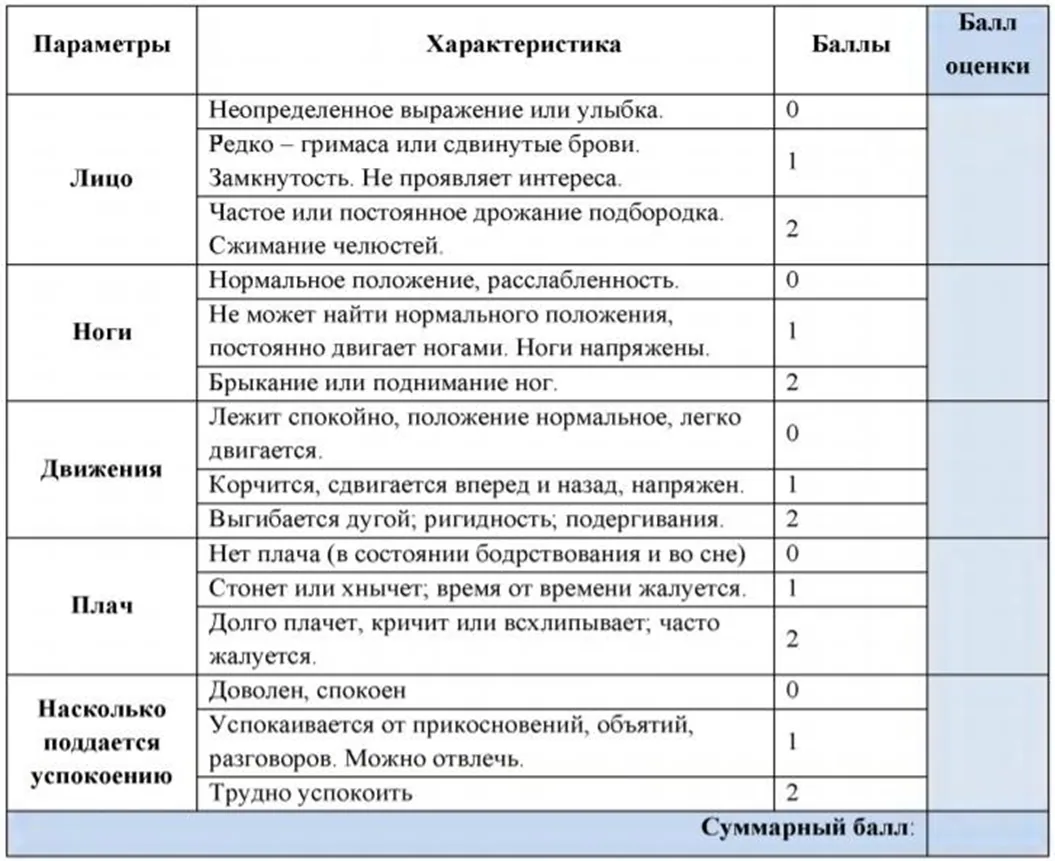 Приложение Г1 - Г... Шкалы оценки, вопросники — Переломы проксимального отдела бедренной кости